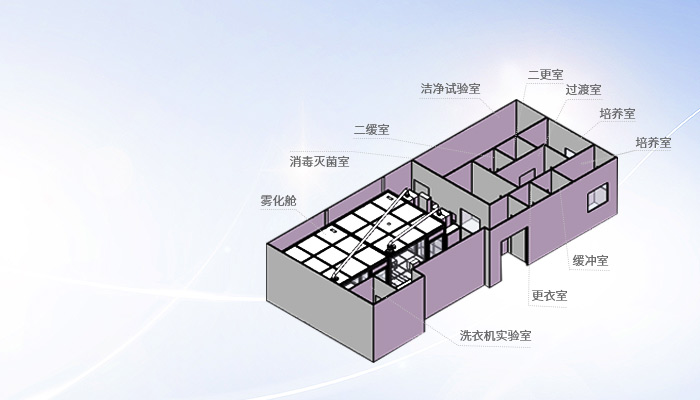環(huán)境模擬試驗(yàn)設(shè)備