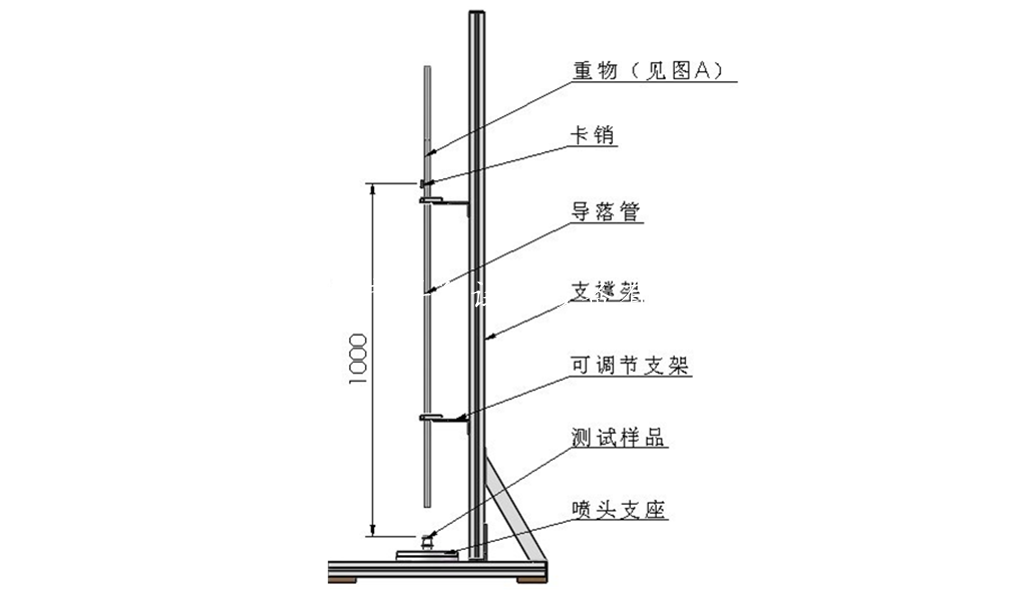 灑水噴頭碰撞試驗裝置-KXT4209