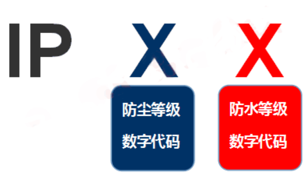 IPX9和IPX9K的區(qū)別