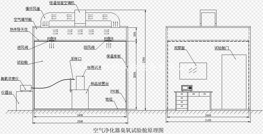 空氣凈化器臭氧濃度試驗艙-KXT1584