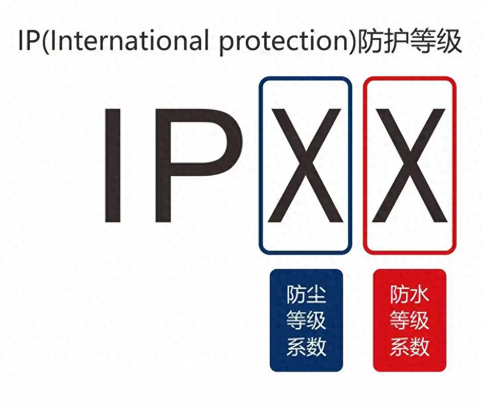 ip防水.jpeg